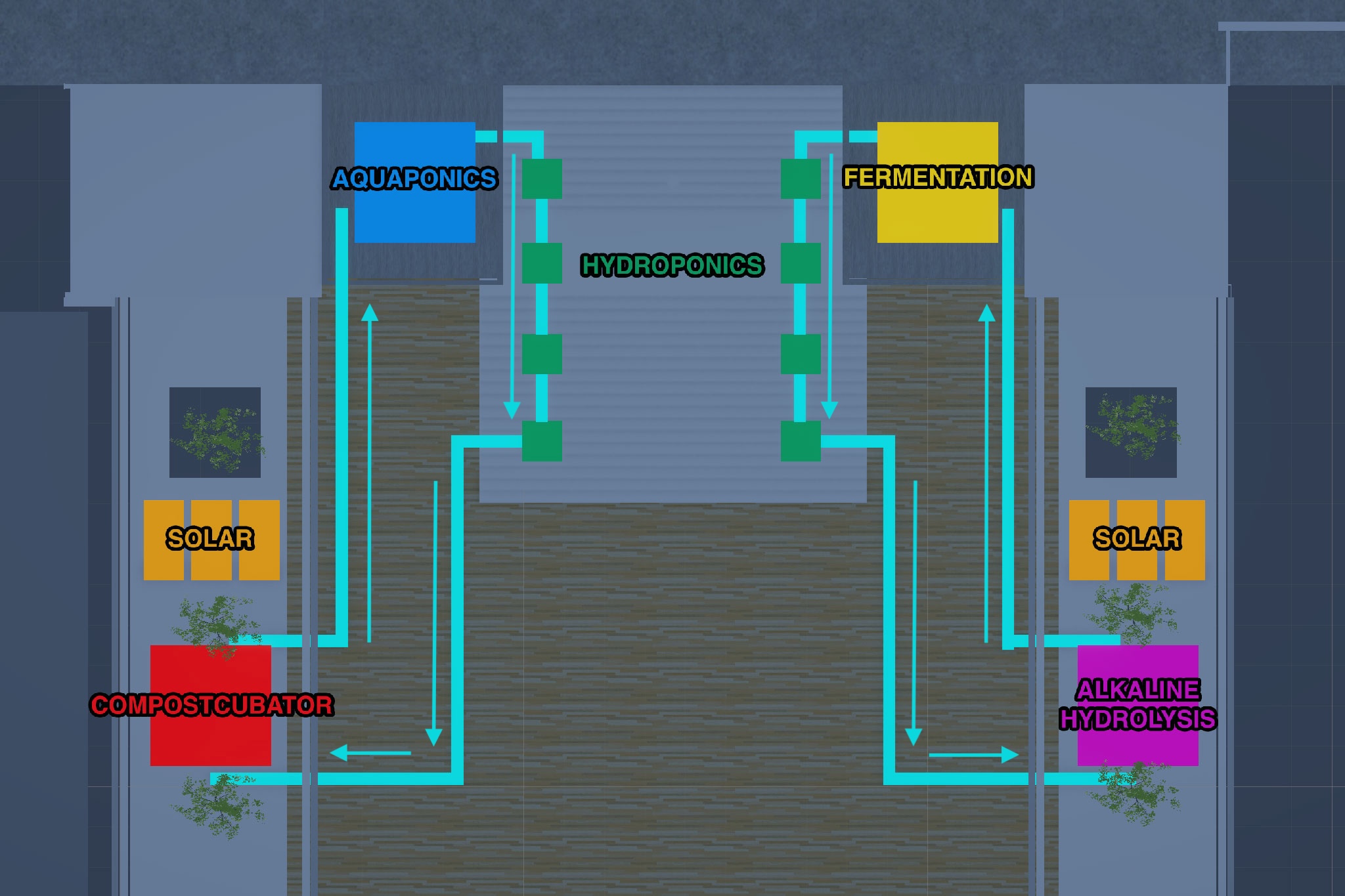 Project MRT - Top View Diagram